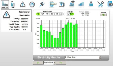 Energy Management